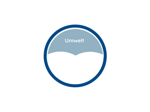 Icon mit dem Text Umwelt