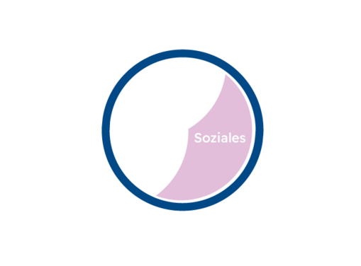 Icon mit dem Text Soziales